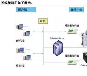 打印机管理系统解决方案哪家是专业的？