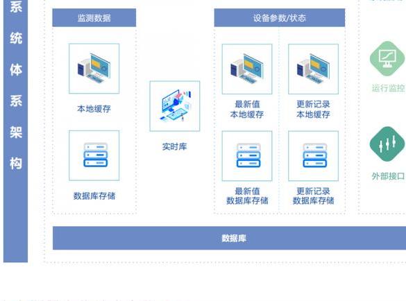 环保监测设备租赁系统专业高效的有哪些？