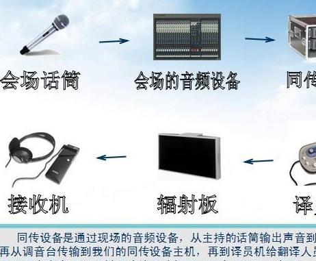 会议设备租赁系统哪家是比较稳定的？