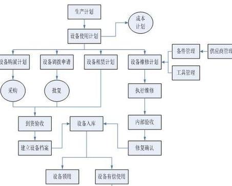 机电设备租赁系统有哪些好处？哪家的比较靠谱？