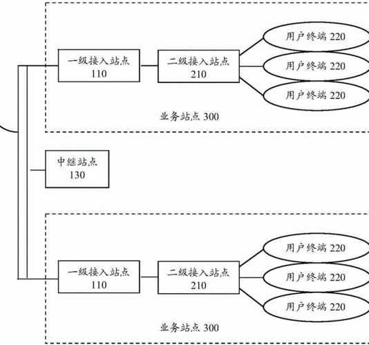 微波通信设备租赁系统技术好的公司有哪些
