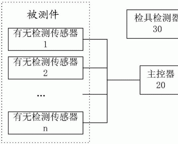 有没有比较好的检测器租赁系统公司推荐？