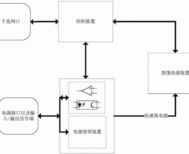 照相机租赁管理系统