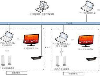 精密仪器租赁系统