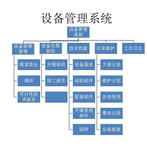 设备管理系统