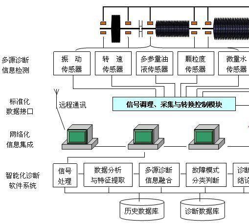 监测仪租赁系统哪家技术强？