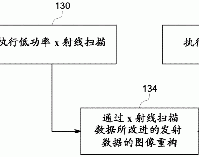 检测器租赁系统