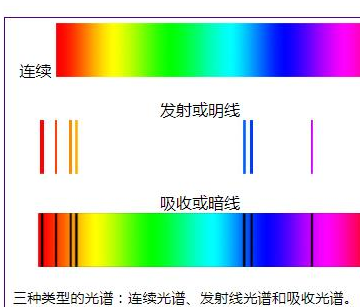 精密仪器租赁系统