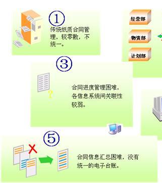 免费试用设备合同管理系统