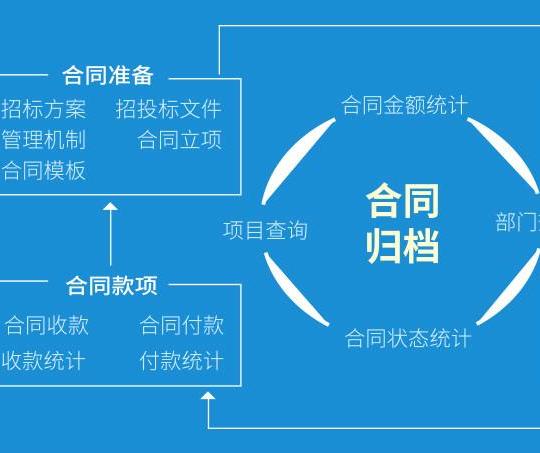 免费试用设备合同管理系统