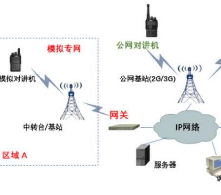 微波通信设备租赁系统