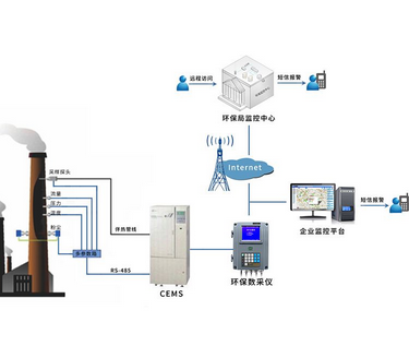 环保监测设备租赁系统