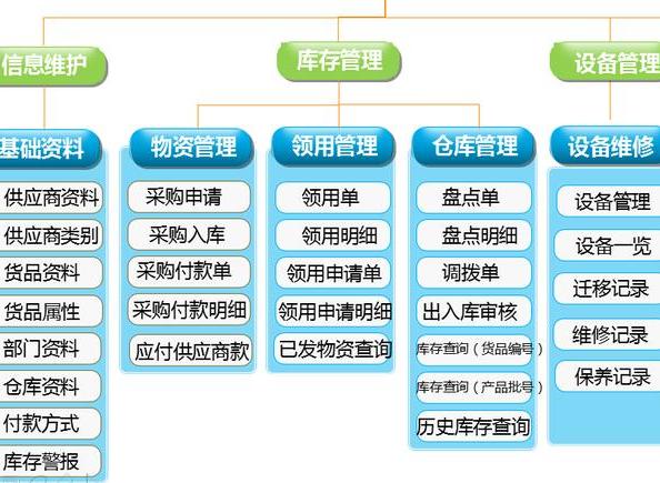 设备管理系统软件