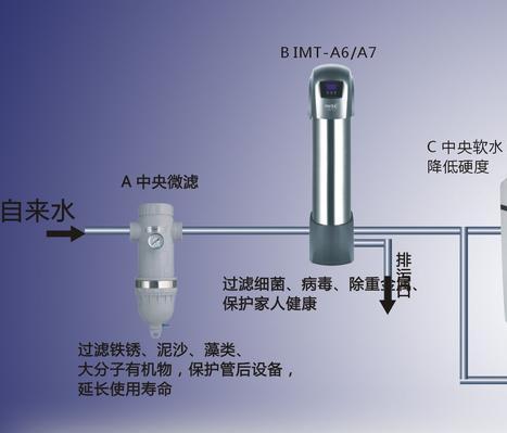 净水器租赁系统