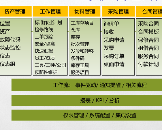 设备管理软件