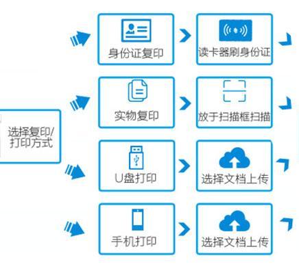 打印机管理系统软件产品哪家专业？