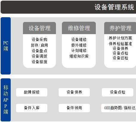 工程设备管理系统哪家实用？