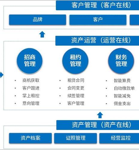 好用又靠谱的钢琴租赁系统有哪些呢？
