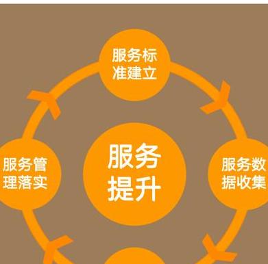 钢琴租赁系统