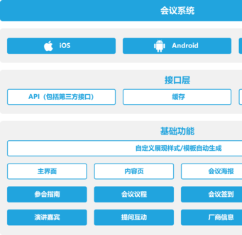 会议设备租设备管理系统怎么选择