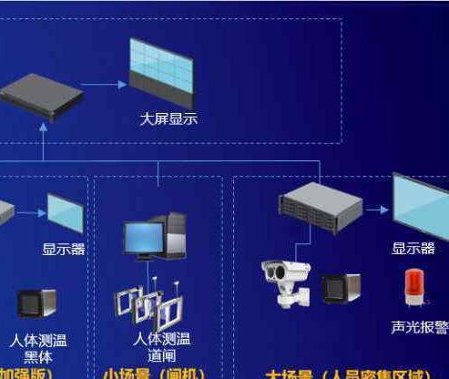 检测器租赁系统哪家比较安全？出租检测仪器的平台有哪些？
