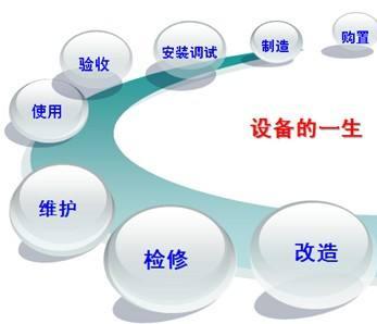 简单好用的设备管理系统有哪些？