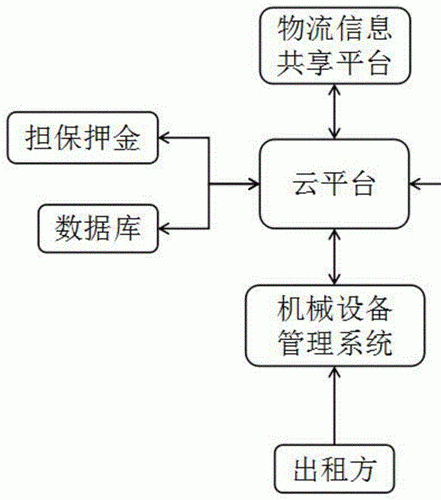 检测器租赁系统