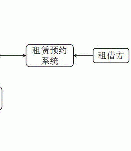 哪里有检测器租赁系统？