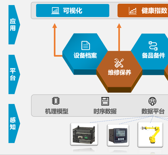 企业使用设备管理系统有什么意义？