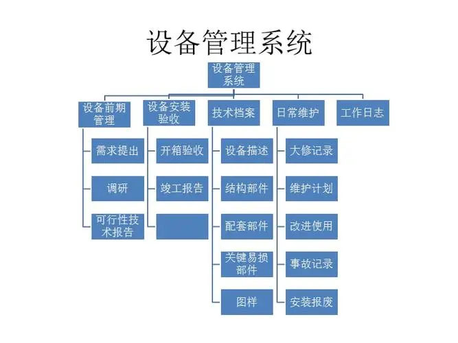 设备管理系统