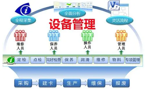 设备管理系统