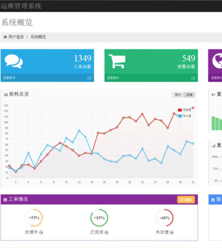 设备管理软件