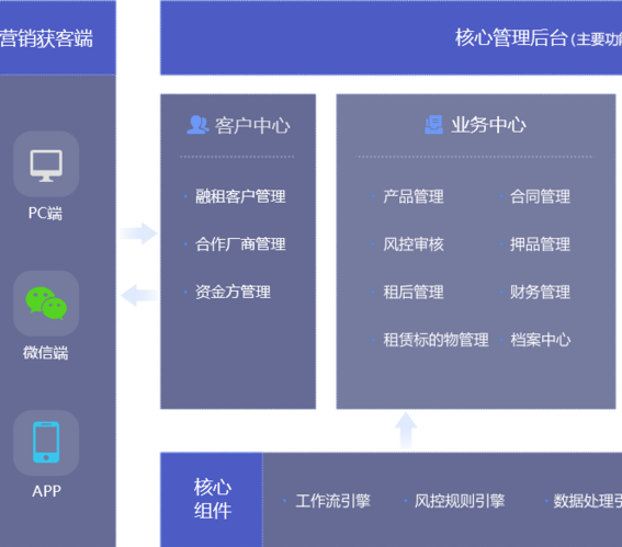 设备租赁系统