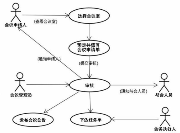 会议设备租设备管理系统