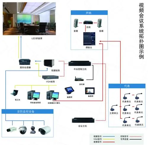 简单好用的会议设备租赁系统有哪些？