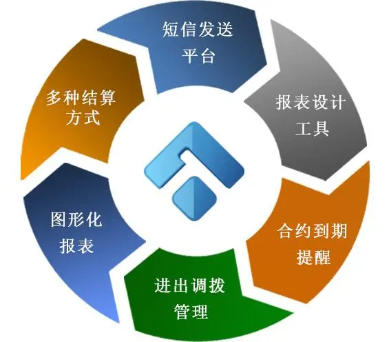 租赁软件