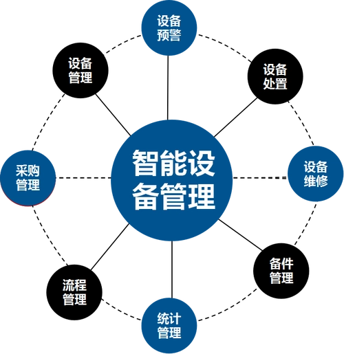 企业为什么要使用设备管理软件？哪款设备管理软件好用？
