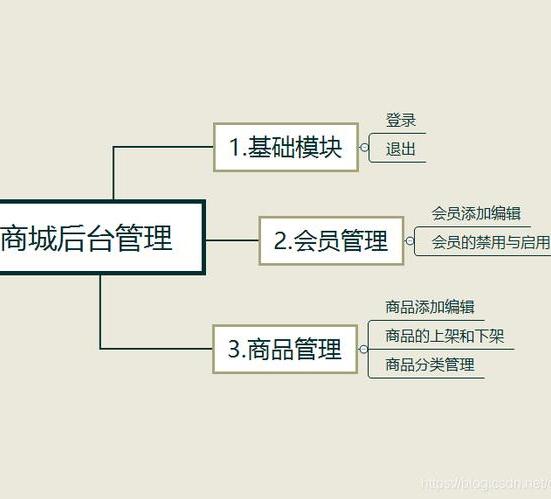 商城招租有必要使用管理软件吗？商城租赁管理系统找哪家好呢？