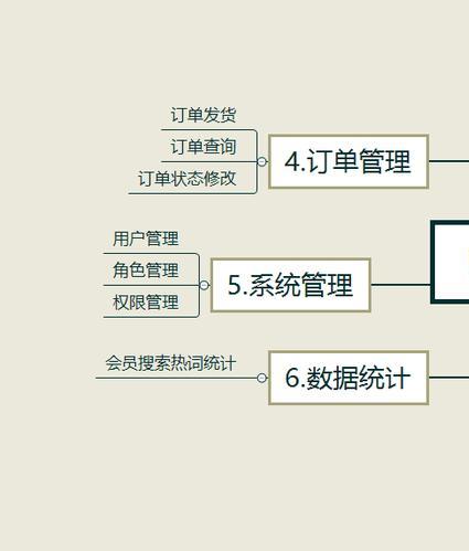 商城租赁管理系统