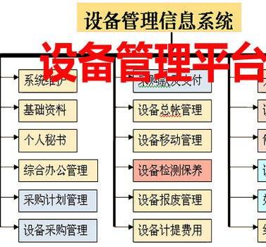 设备管理软件研发商有哪些？
