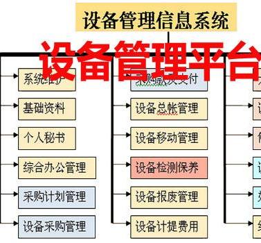 设备管理软件研发商有哪些？