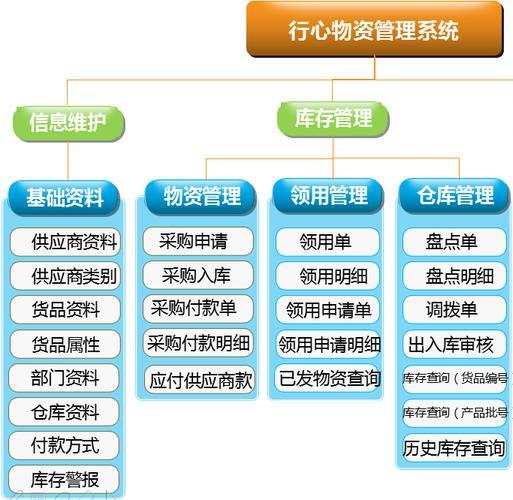 设备管理系统功能基本都有哪些？工业设备管理系统哪家好？