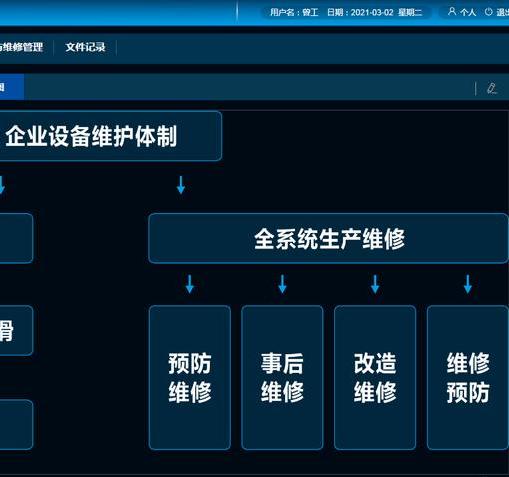 设备管理系统哪家好呢？设备维修管理系统功能有哪些？