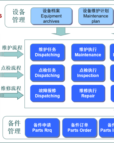 设备管理系统有什么用处？一分钟带你了解设备管理系统作用