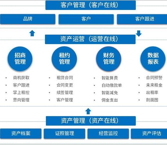 数码租赁系统专业的是哪家呢？