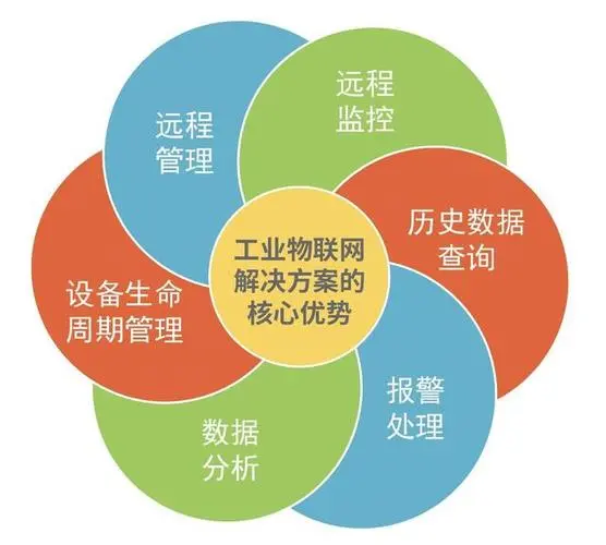 设备管理系统怎样？哪些比较安全又好用的？