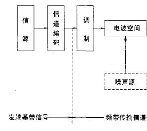 微波通信设备租赁系统的优点有哪些？