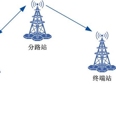 微波通信设备租赁系统有哪些优势？