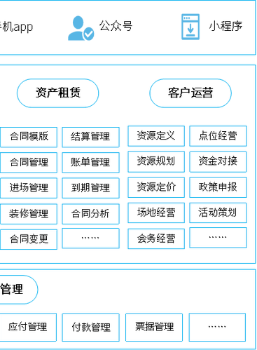 净水器租赁系统