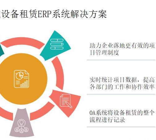 摄影设备租赁系统